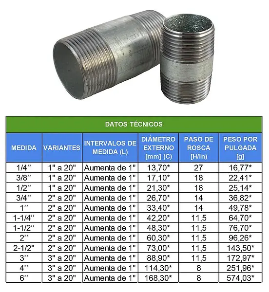 Niple Galvanizado Std-Fabricación A Tu Medida