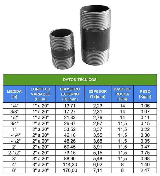 Niple Acero Carbón Sch40/80/160-Fabricación A Tu Medida