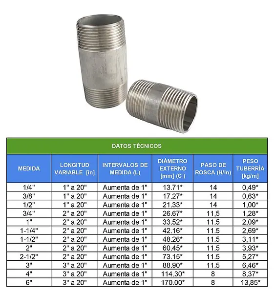 Niple Acero Inoxidable Sch40 - Fabricación A Tu Medida